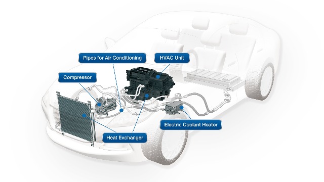 汽车MOSFET在汽车空调系统中的应用和作用