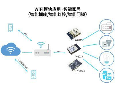 wifi模块物联网-智能设备应用功能