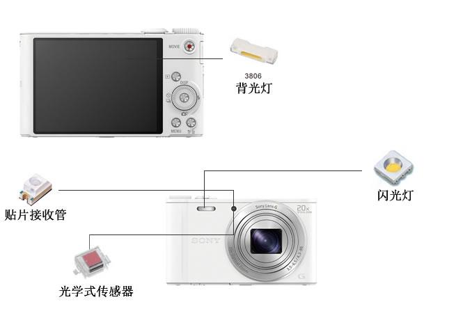 红外发光接收管LED贴片灯珠在数码相机上应用 