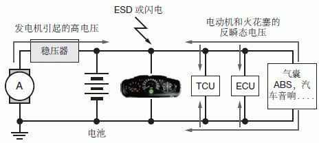 TVS管在汽车电子电路中的重要性 图1