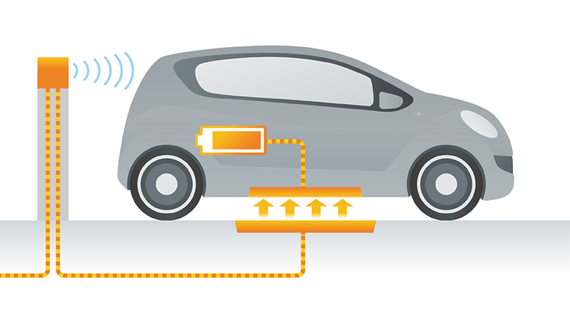 电动汽车无线充电的设计考量-蓝牙模块通信应用 图1